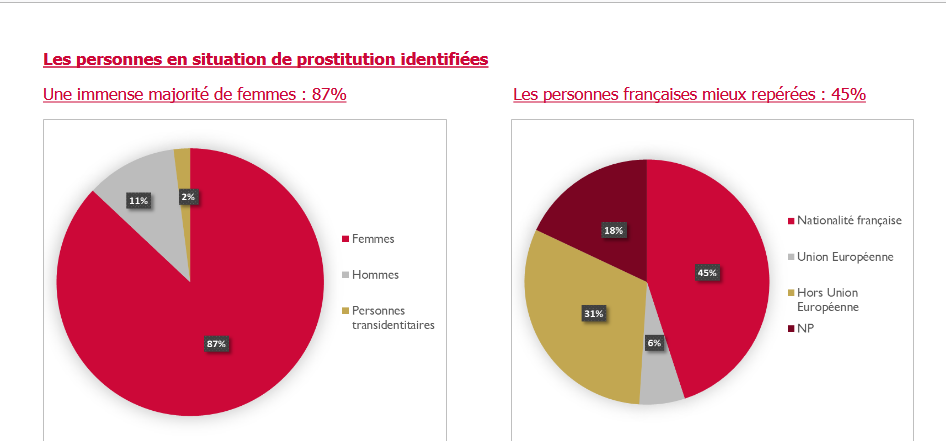 graphiques1