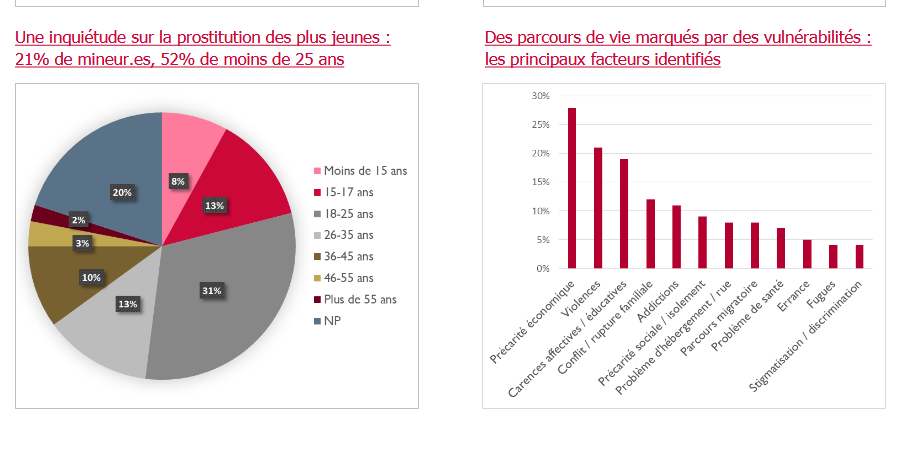 graphiques2